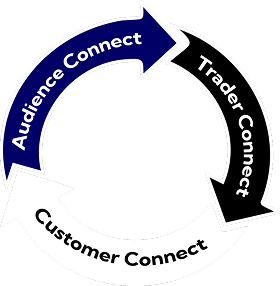 Your Wagering Host